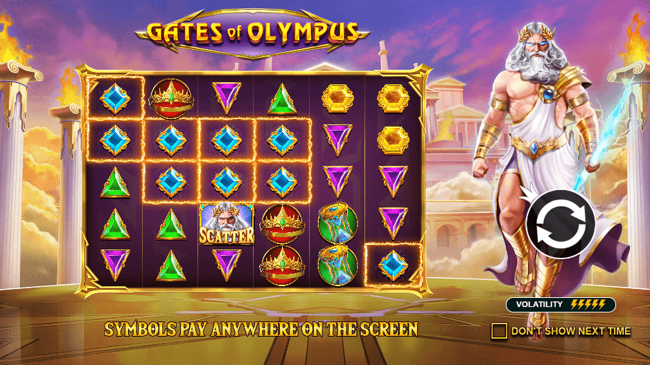 Gates of Olympus gokkast